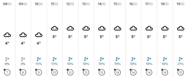 Weather graphic