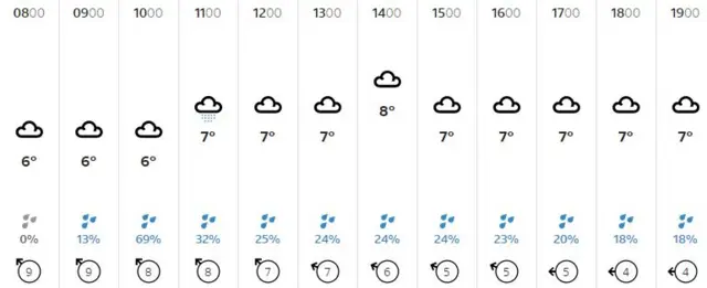 Weather graphic