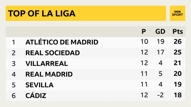 La Liga