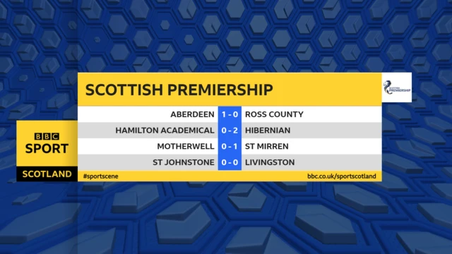 Premiership scores at the break