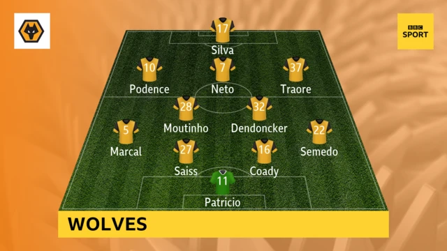 Wolves starting XI against Aston Villa
