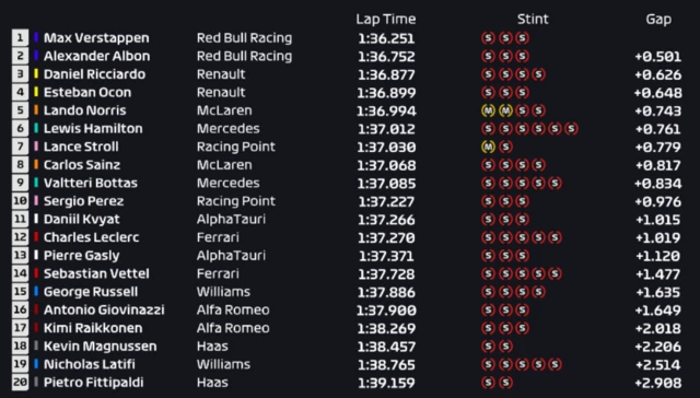F1 timings