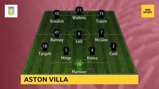 Aston Villa starting XI against Wolves