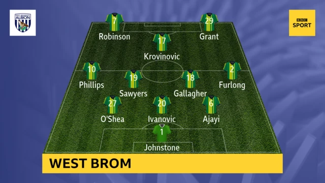 West Brom