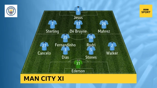 Man Utd v Man City