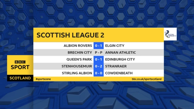 HT scores in League Two