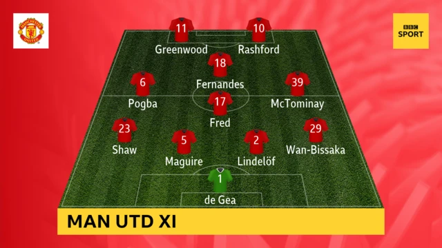 Man Utd v Man City