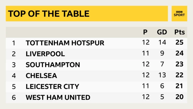 PL table