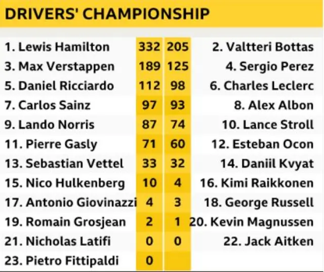 Standings