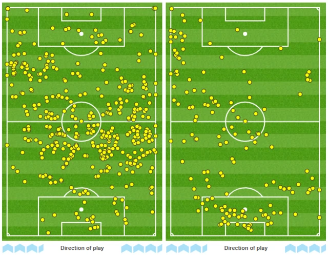 Touch maps Southampton v Sheff United