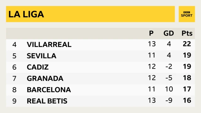 La Liga table