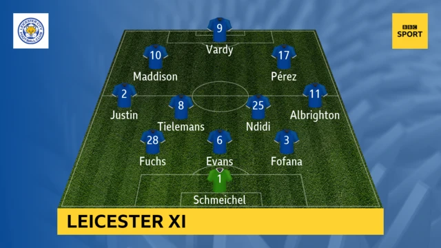 Leicester line up