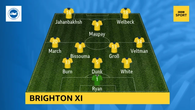 Brighton line up