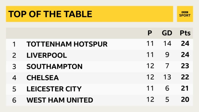 PL table