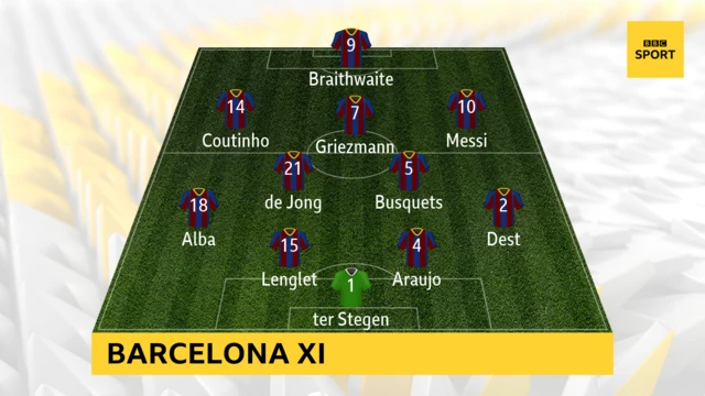 Barcelona XI v Levante in La Liga