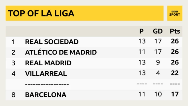 La Liga