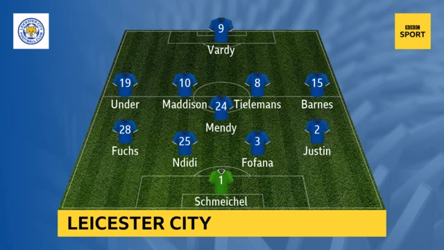 Leicester City XI against Everton