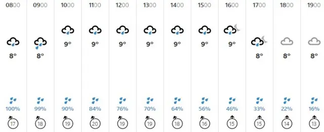 Weather graphic