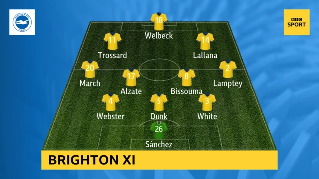 Brighton line up