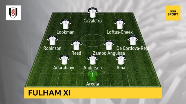 Fulham line up