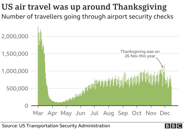 Travel chart