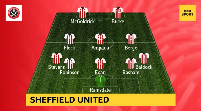 Sheffield United