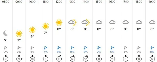 Weather graphic