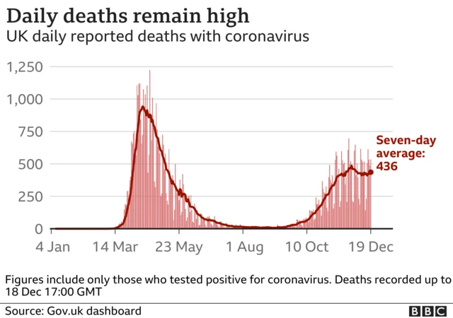 A graphic showing the rise in coronavirus deaths in the UK