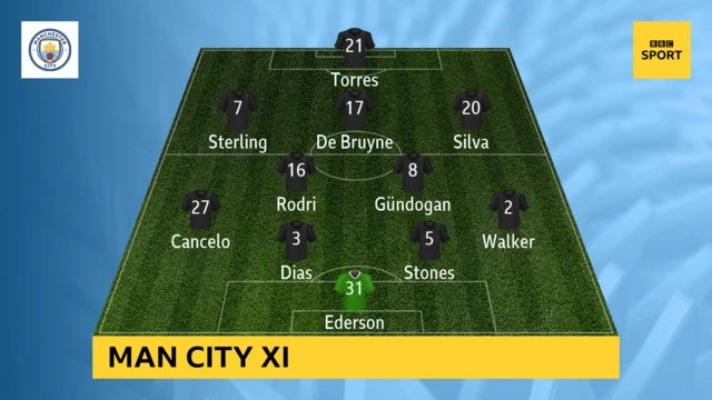 Man City line up