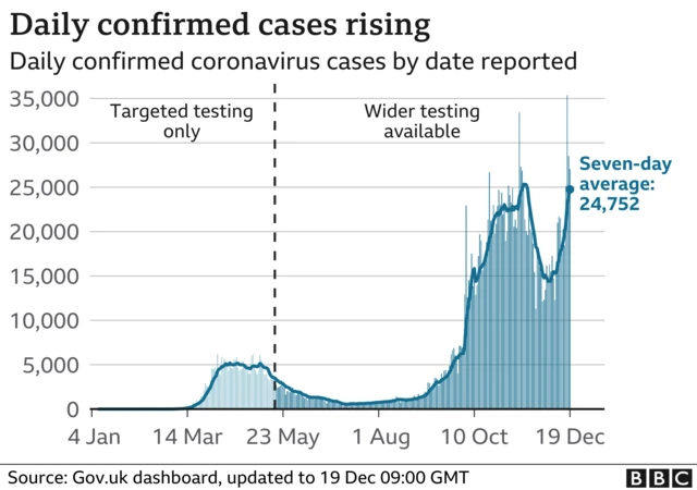 A graphic showing the rise in coronavirus cases in the UK