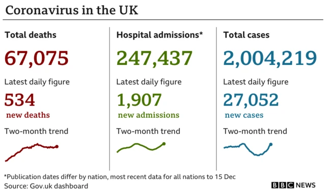 A graphic showing total deaths and infections