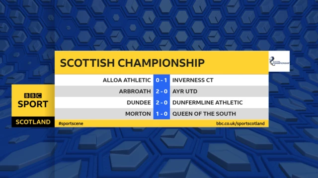 Scottish Championship