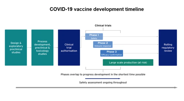 A slide showing how the vaccine has been developed