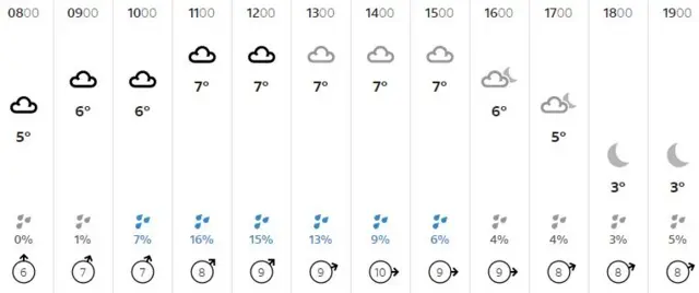 Weather graphic