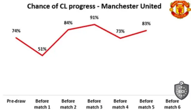 Chance of progress