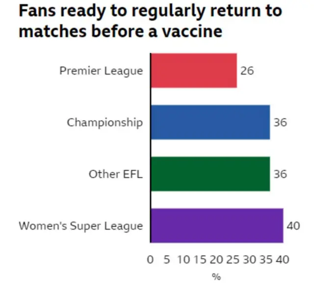 Fans returning to grounds