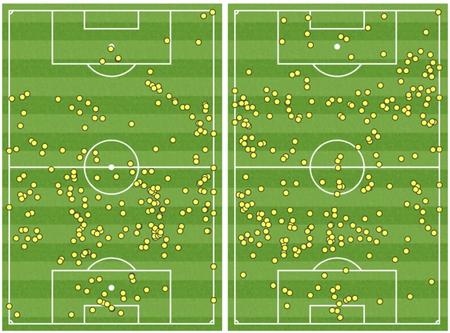 Opta touchmap graphic for Tottenham v Leicester in the Premier League