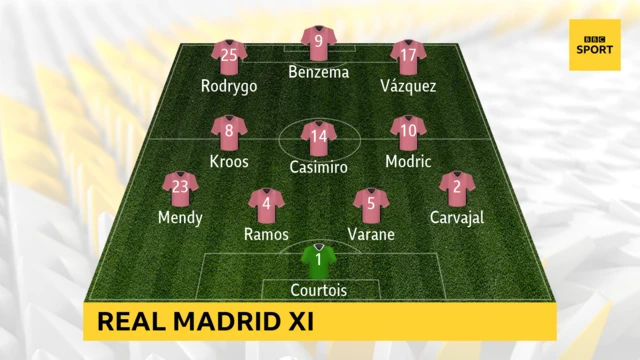 Real Madrid XI