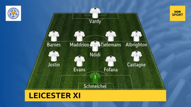 Leicester XI