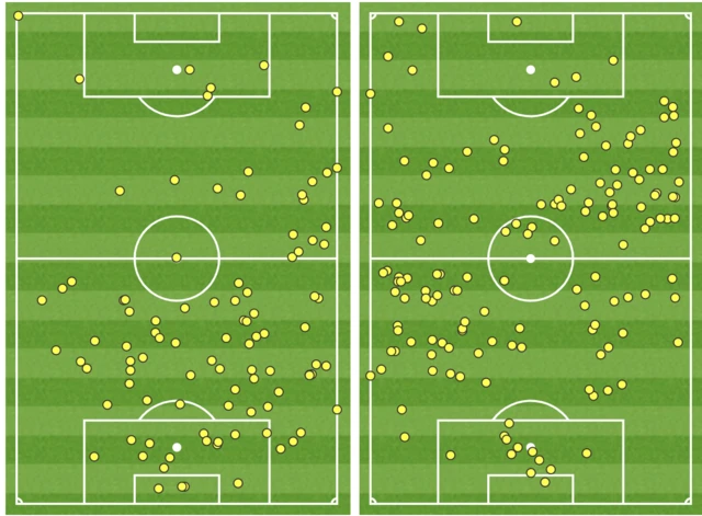 West Brom v Aston Villa touch map