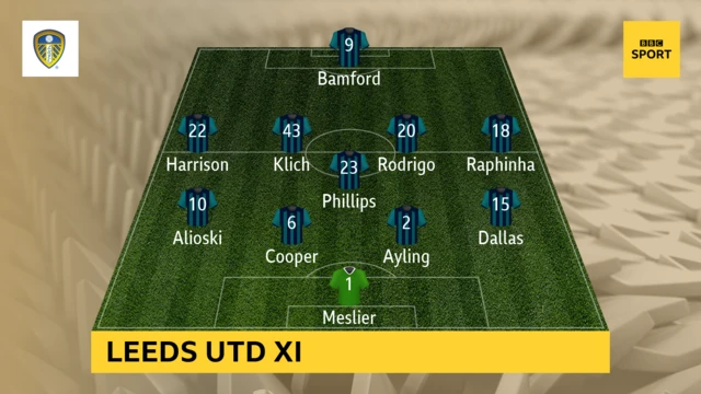 Leeds Utd XI v Manchester United in Premier League