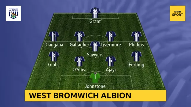 West Brom.