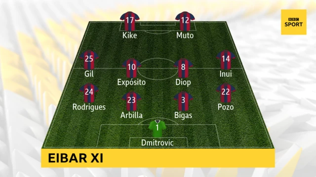 Eibar XI