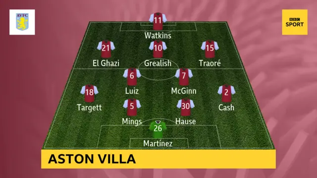 Aston Villa.