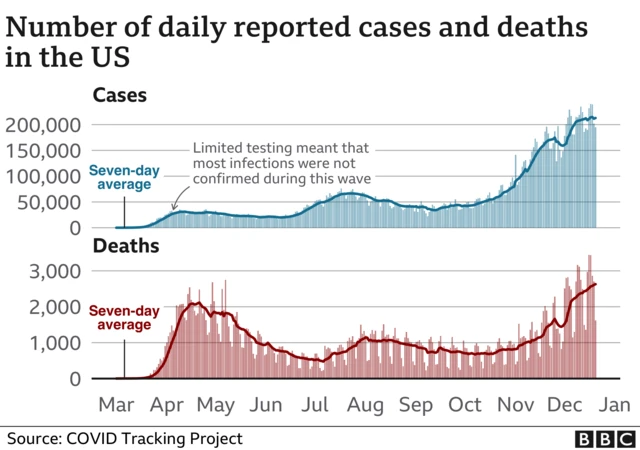 Deaths and cases in the US