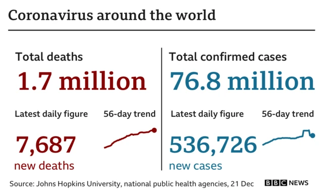 Coronavirus figures from around the world