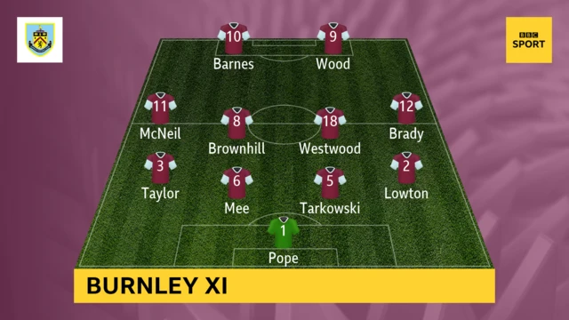 Burnley XI