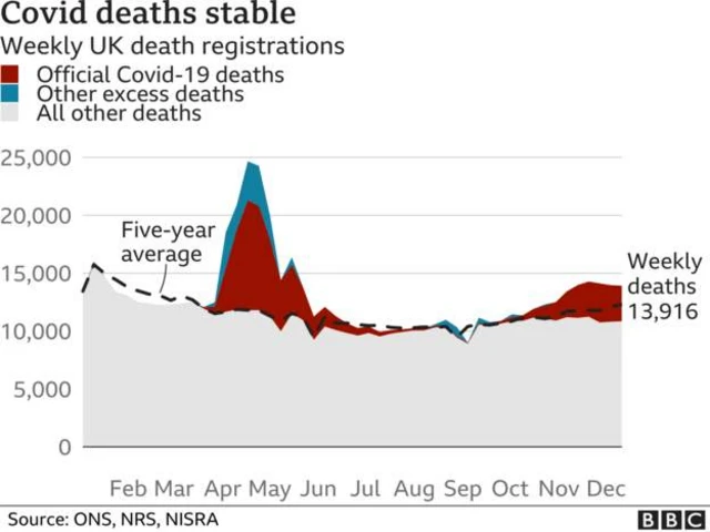 Excess deaths