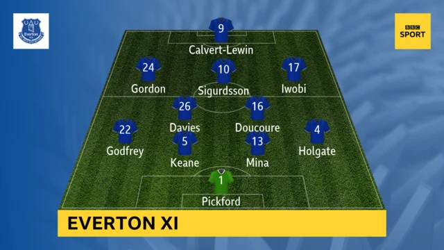 Everton XI