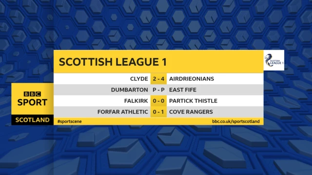 League One results